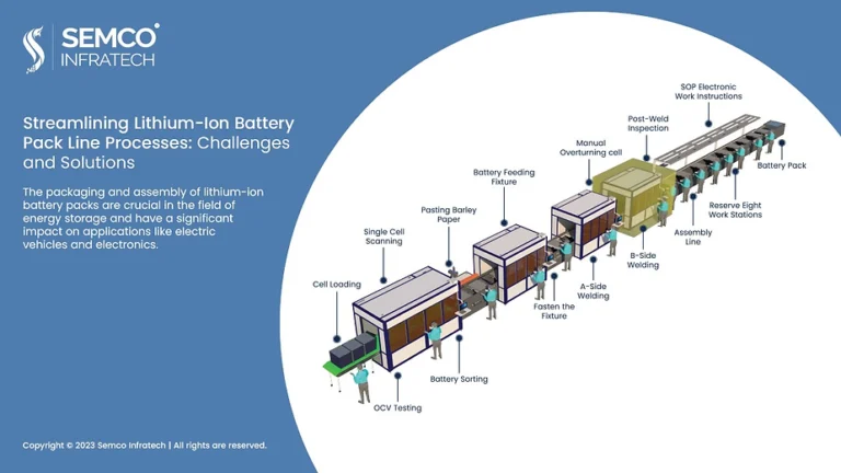 Streamlining Lithium-Ion Battery Pack Line Processes Challenges and Solutions