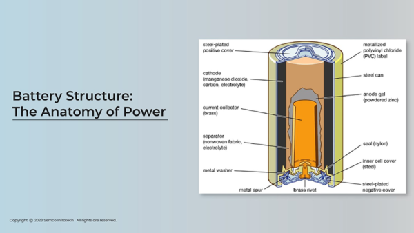 Battery Structure Explained: Types & Working Principle