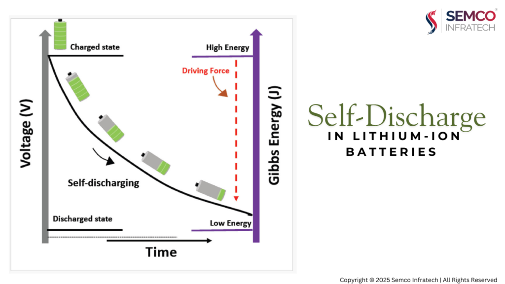 Understanding Self-Discharge in Lithium-Ion Batteries: A Deep Dive 9 Understanding Self Discharge in Lithium Ion Batteries A Deep Dive