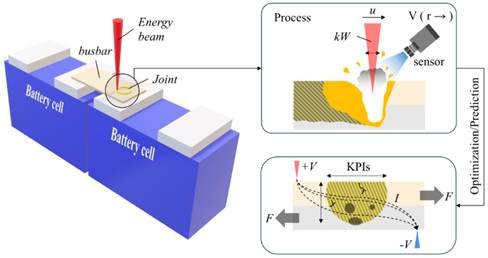 Challenges and Solutions in Welding and Forming Power Batteries 3 image 2