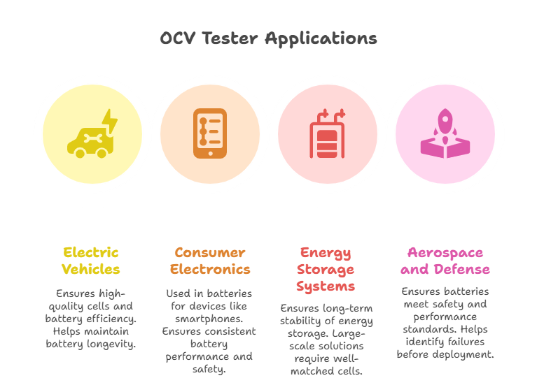 OCV Tester Machine: Working, Mechanism & Importance 2 image 6