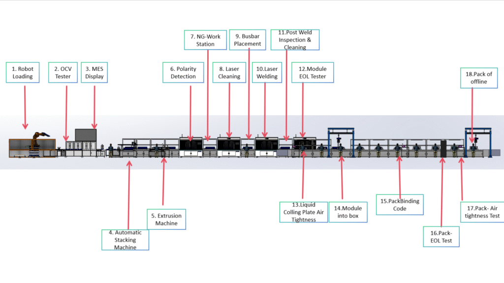 Battery Energy Storage Solutions