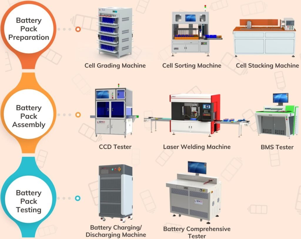 Battery Energy Storage Solutions