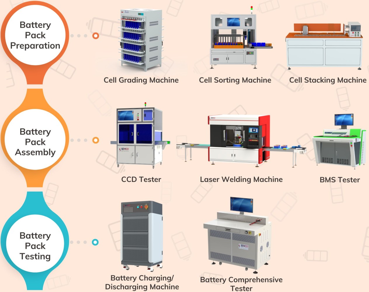 Semco’s Battery Energy Storage Solutions at IESA 2025