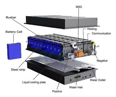 Power Battery Pack