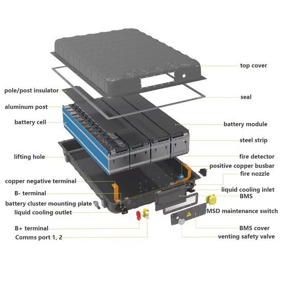 Energy Storage Battery Pack