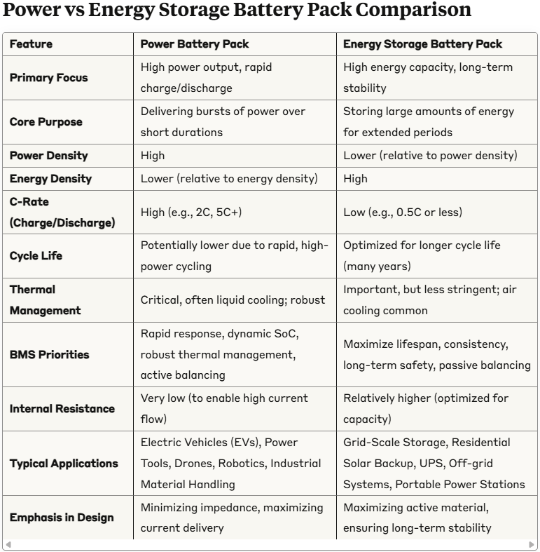 Battery PACK structure