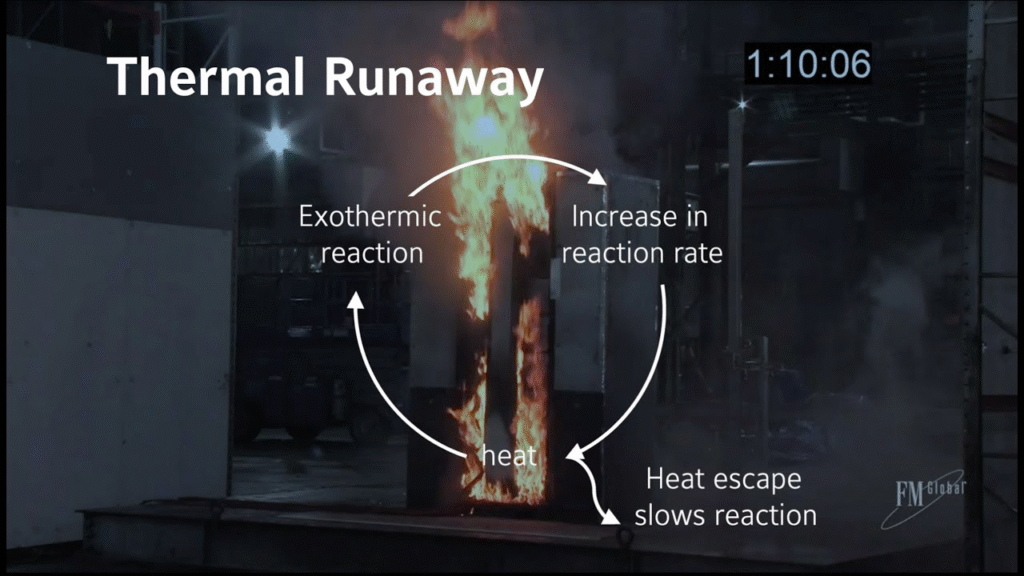 Initial Exothermic Reaction