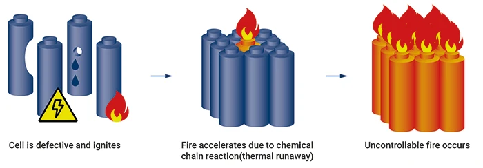Accelerated Heat Diffusion