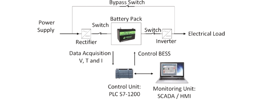 Energy Storage System Components