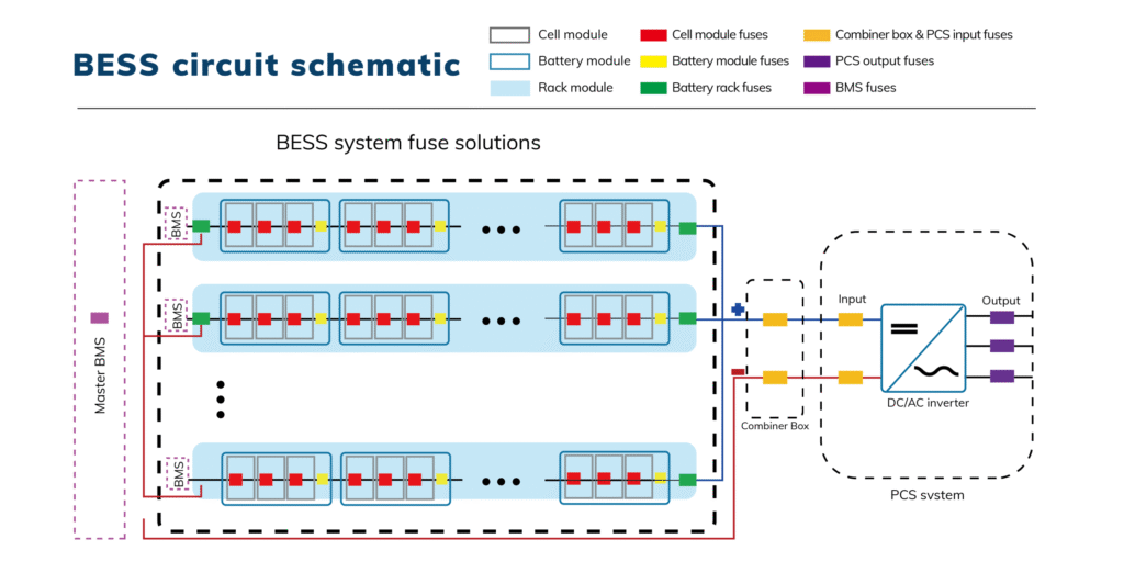 Energy Storage System Components