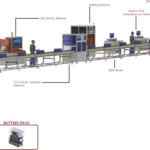 Cylindrical - Manual Assembly Line