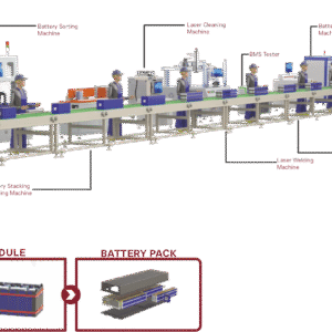 Prismatic Manual Assembly Line