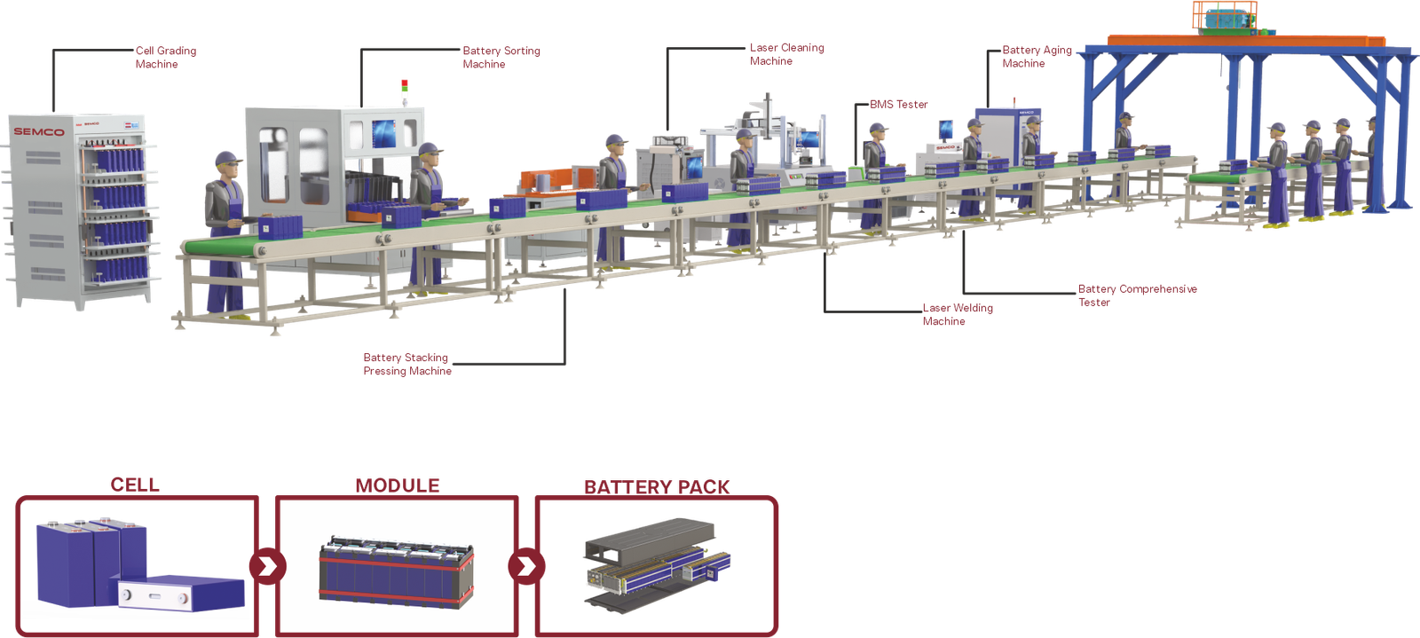 Prismatic Manual Assembly Line 1 Prismatic Manual Assembly Line