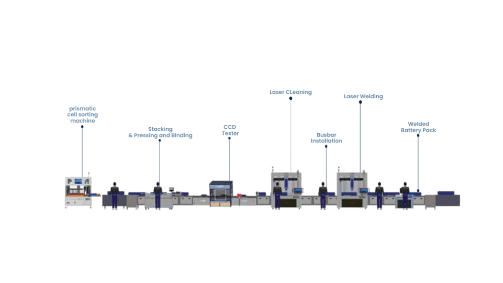 T3-product