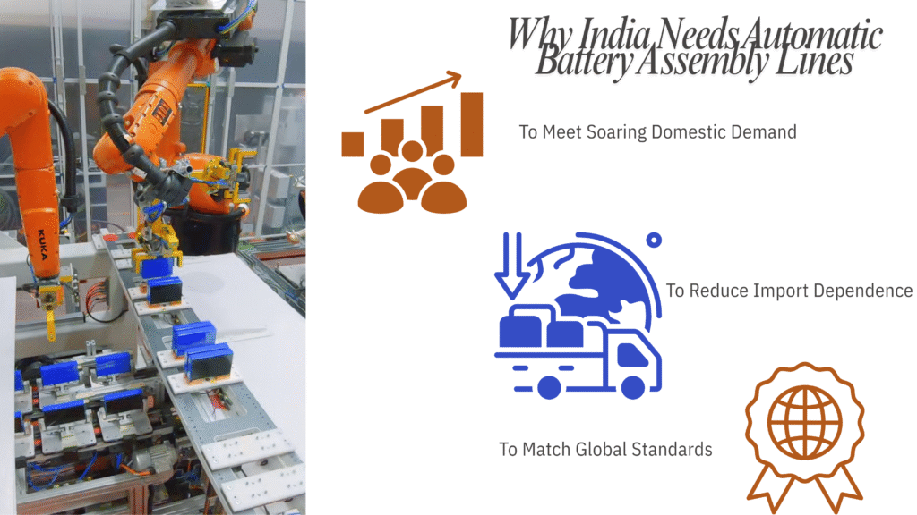 Automatic lithium battery assembly line