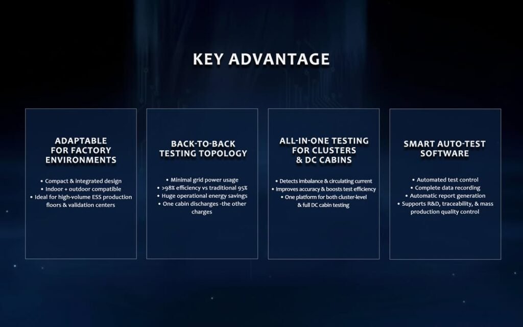 Why BESS Container Testing is Critical for Energy Storage Manufacturing 5 Container-level BESS testing for quality assurance