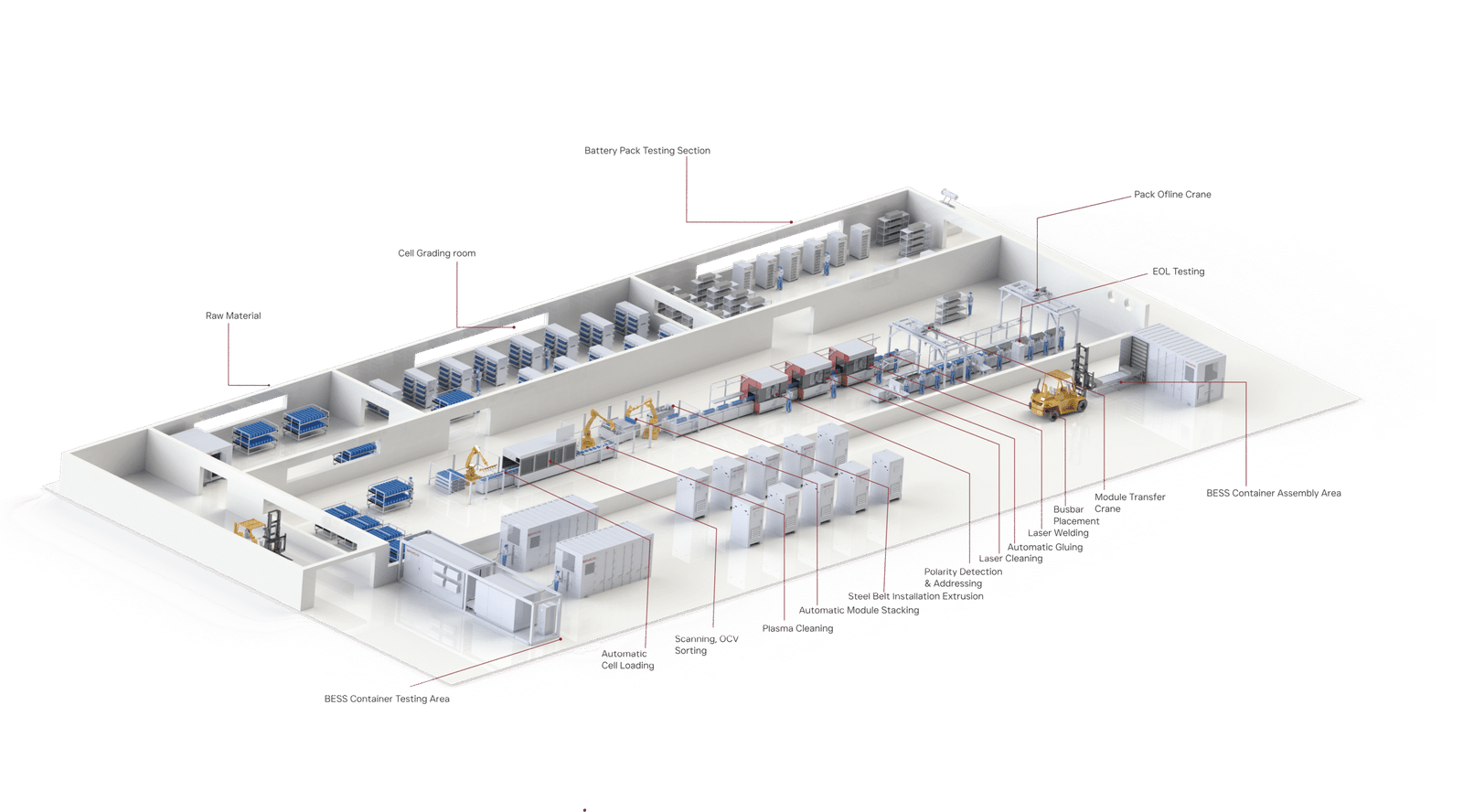 BESS ASSEMBLY LINE 1 BESS ASSEMBLY LINE