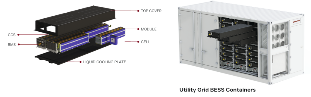 Automatic Energy Storage Assembly Line
