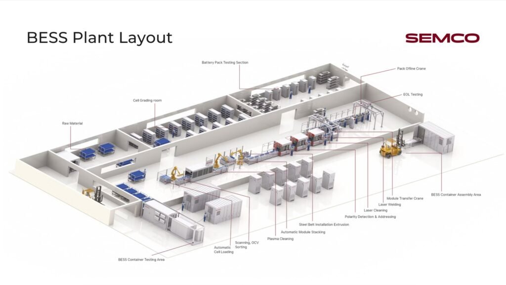 Automatic Energy Storage Assembly Line
