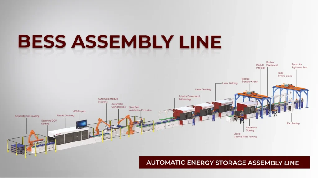 Best BESS Assembly Lines for High-Volume Battery Scale Production 8 BESS Assembly Line