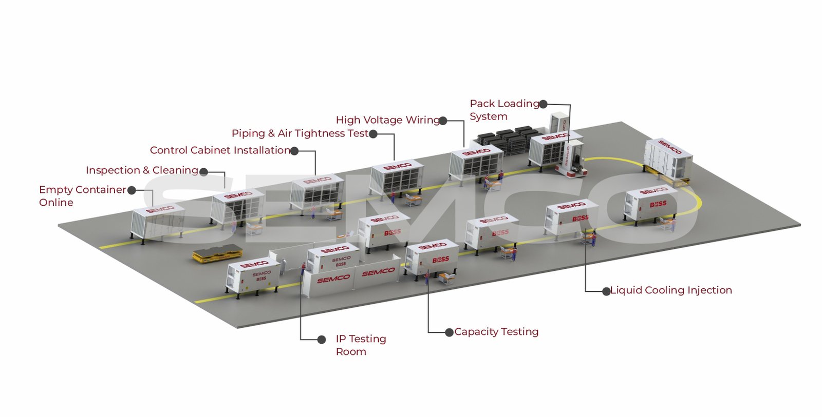 Container assembly line