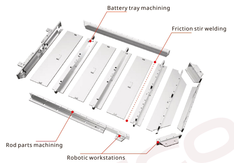 Battery Pack Cooling Plate Assembly Solution