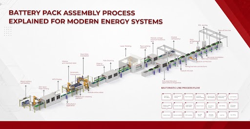 Battery Pack Assembly Process Explained for Modern Energy Systems 3 Battery Pack Assembly Process Explained
