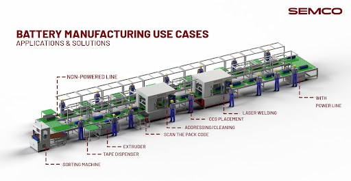 Battery Manufacturing Use Cases: Applications & Solutions 1 - SEMCO INFRATECH battery manufacturing use cases